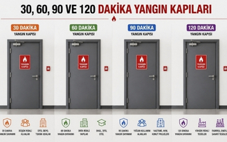 30, 60, 90 ve 120 Dakika Yangın Kapıları Arasındaki Farklar