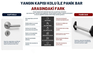 Yangın Kapısı Kolu ile Panik Bar Arasındaki Fark